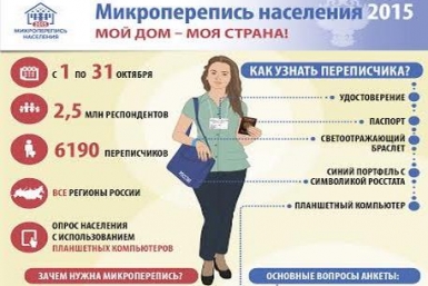 Микроперепись в Якутске пресс-служба администрации Якутска